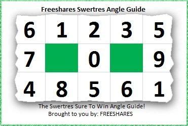 swertres guide best combination|3D Vision: The Winning Swertres Angle Strategy .
